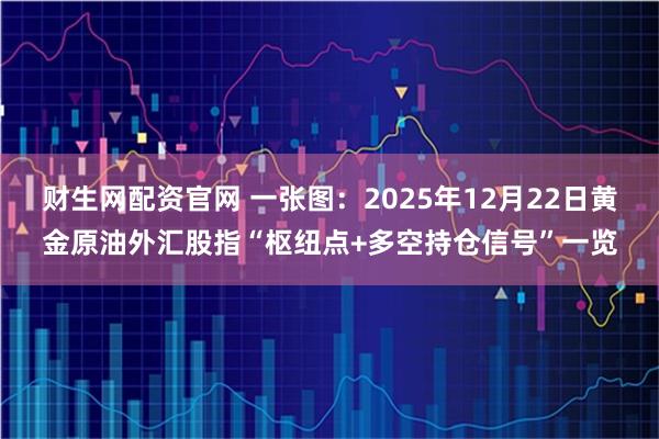 财生网配资官网 一张图：2025年12月22日黄金原油外汇股指“枢纽点+多空持仓信号”一览